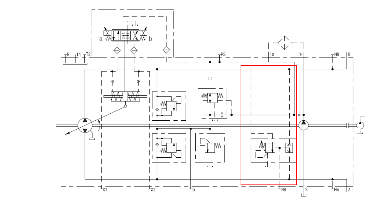 Undivk onödnig värme i slutna hydraulsystem